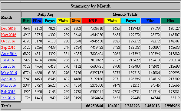 statistik schuppen 68 homepage