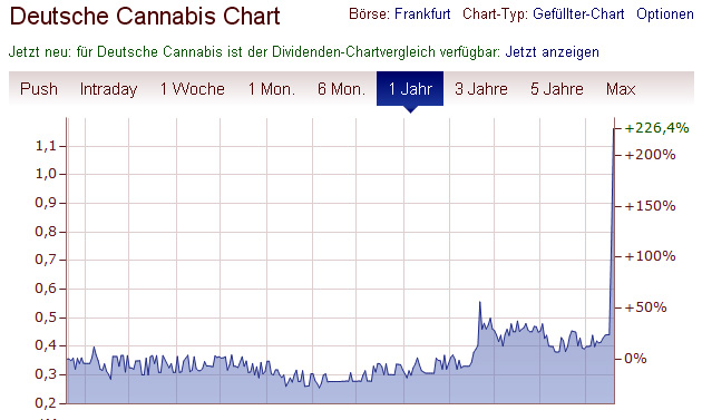 deutsche cannabis